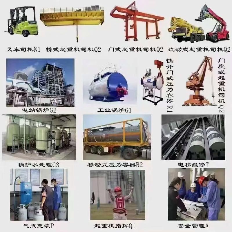 特种设备安全管理:a 2. 锅炉